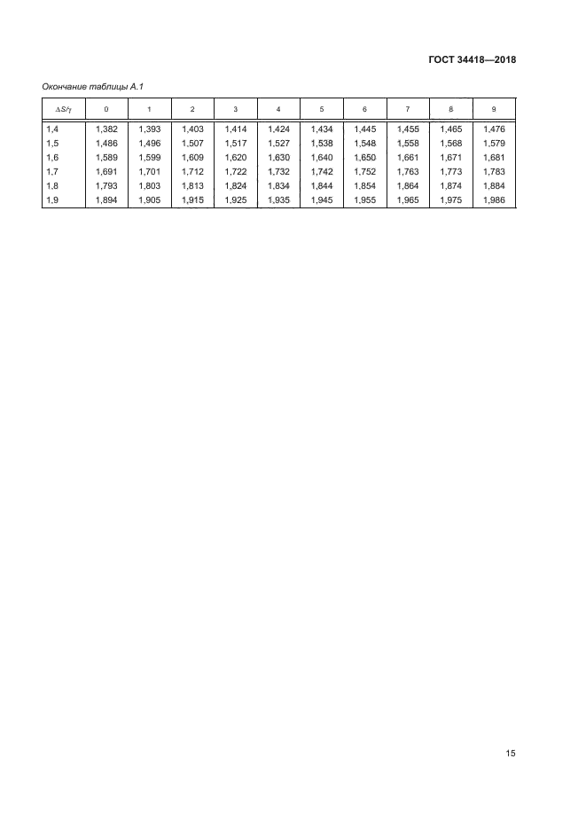 ГОСТ 34418-2018