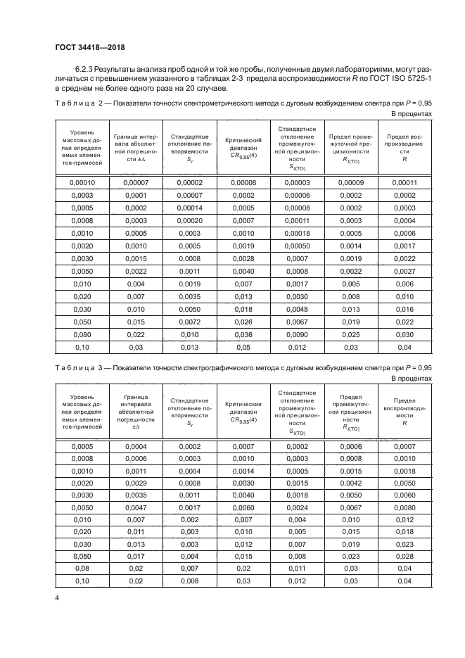 ГОСТ 34418-2018