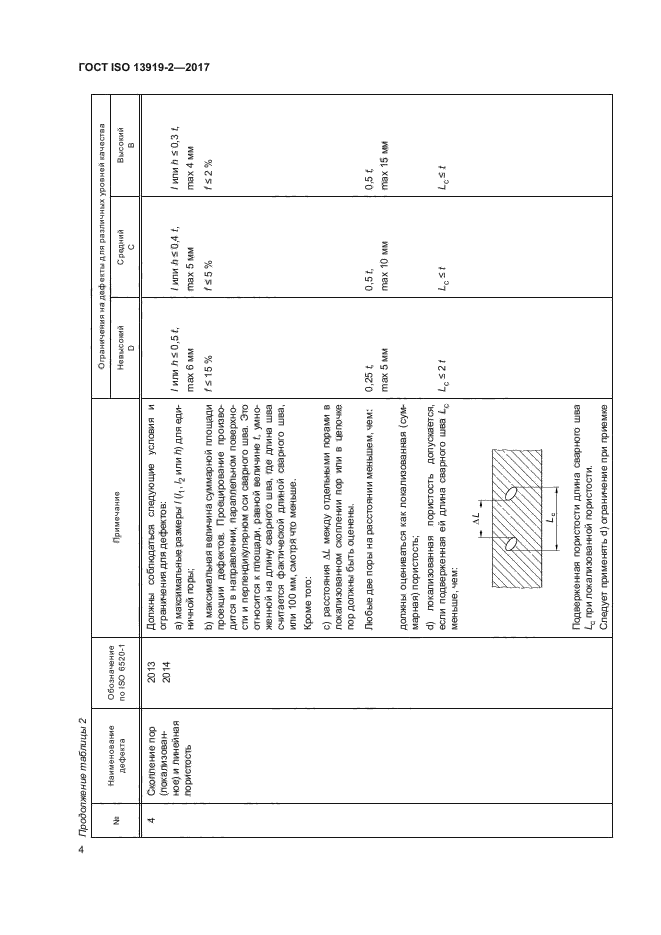 ГОСТ ISO 13919-2-2017