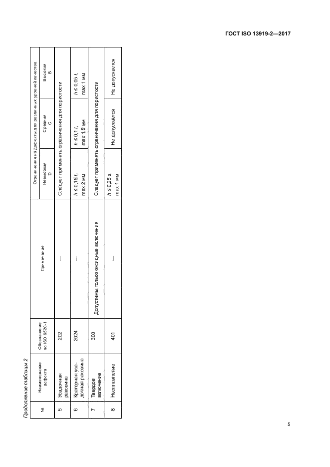 ГОСТ ISO 13919-2-2017