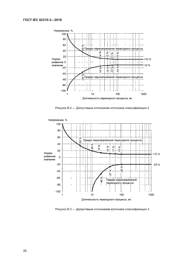 ГОСТ IEC 62310-3-2018