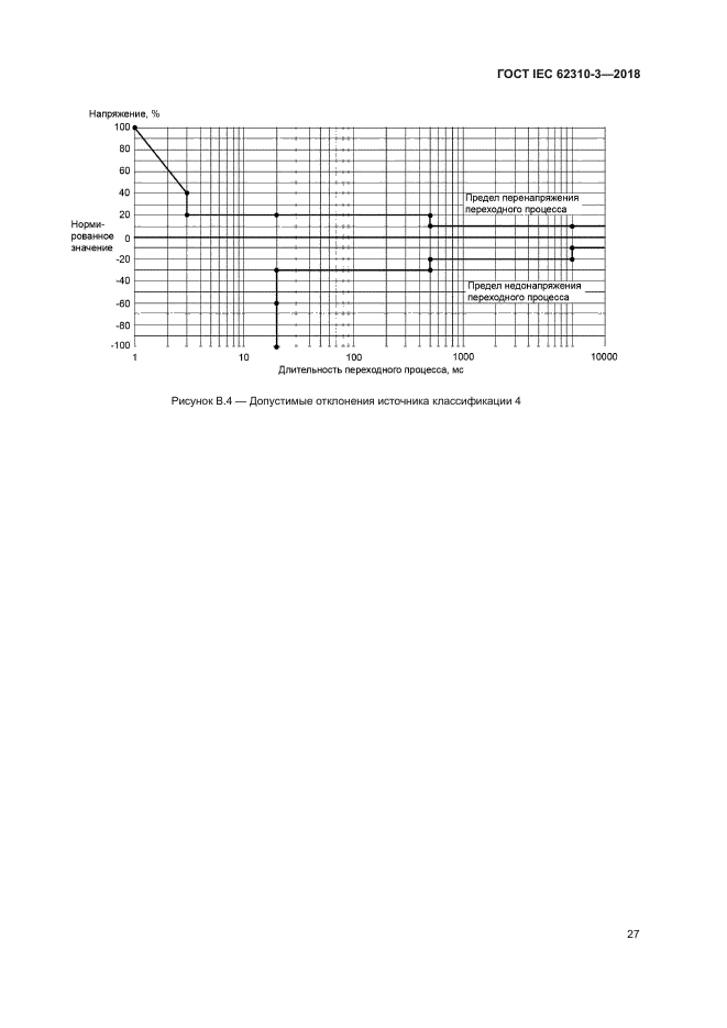 ГОСТ IEC 62310-3-2018