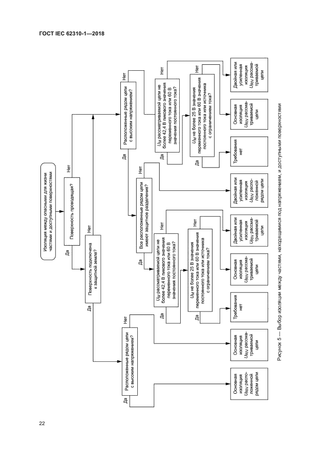 ГОСТ IEC 62310-1-2018