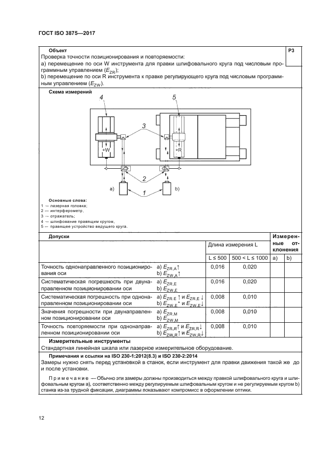 ГОСТ ISO 3875-2017