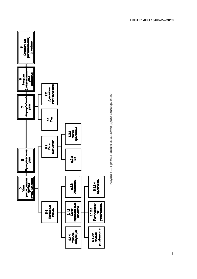 ГОСТ Р ИСО 13405-2-2018