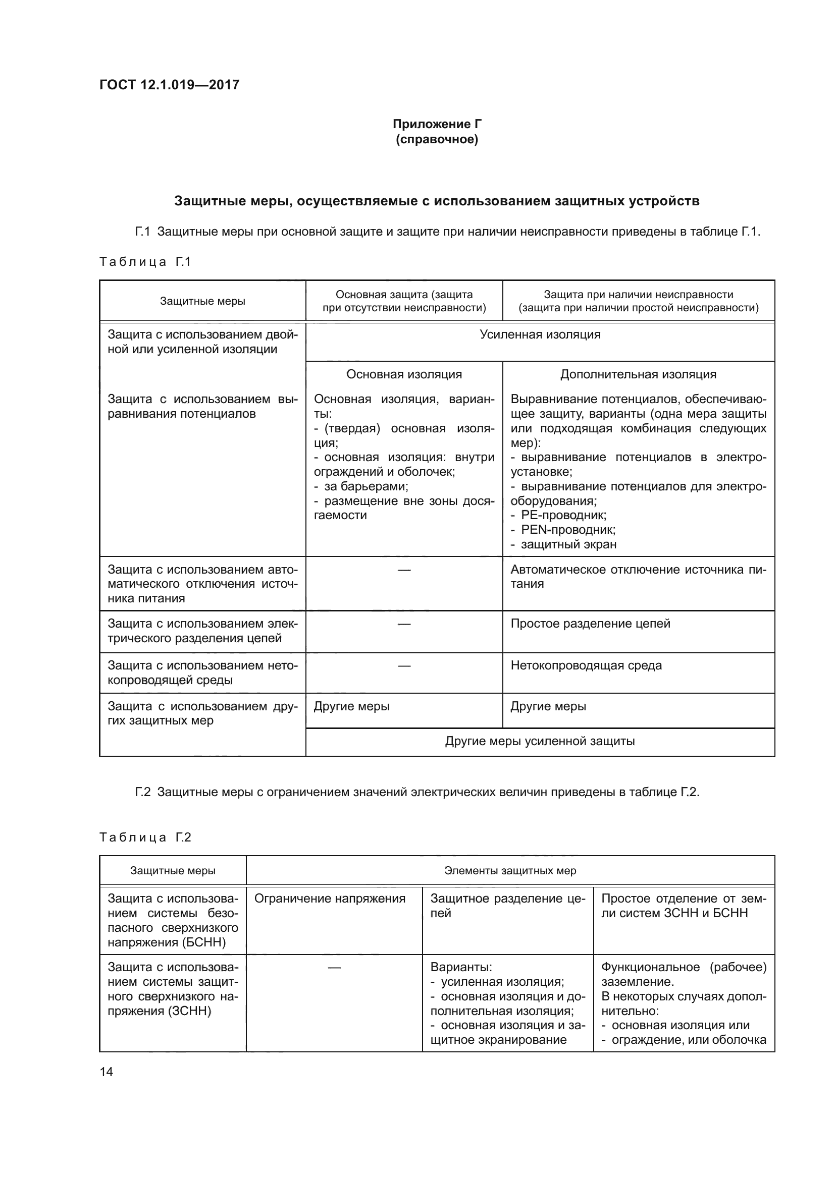 ГОСТ 12.1.019-2017