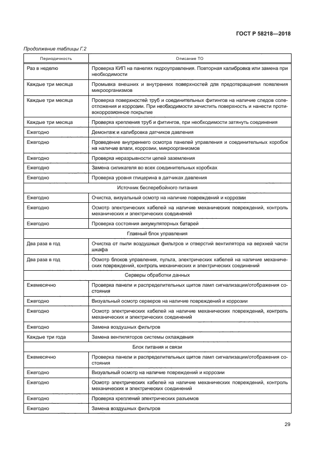 ГОСТ Р 58218-2018