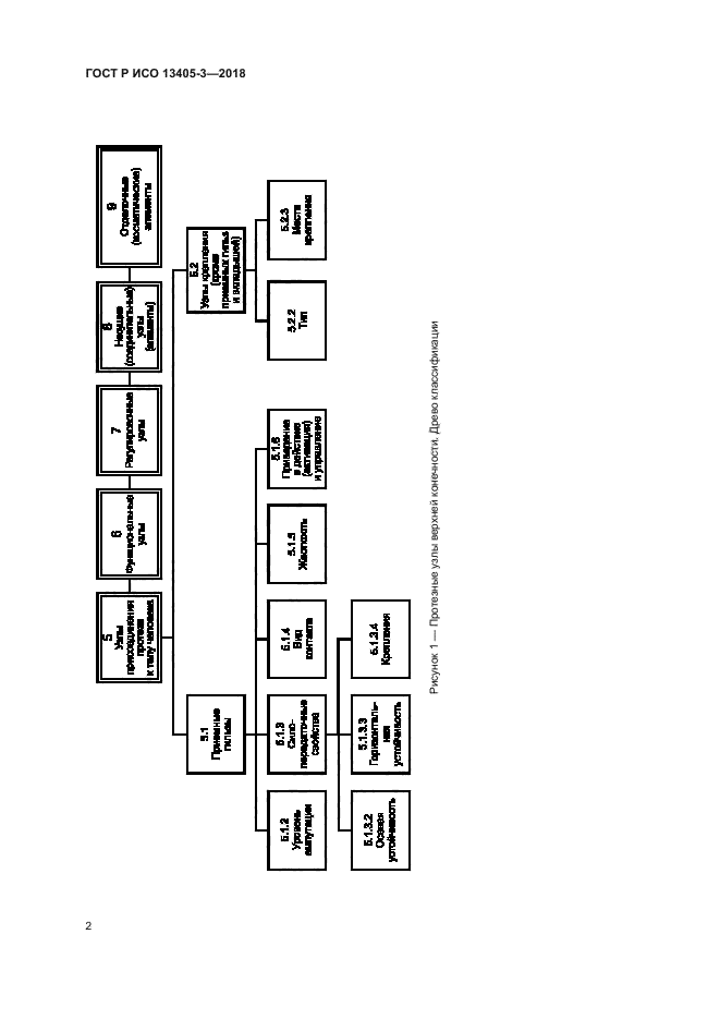 ГОСТ Р ИСО 13405-3-2018