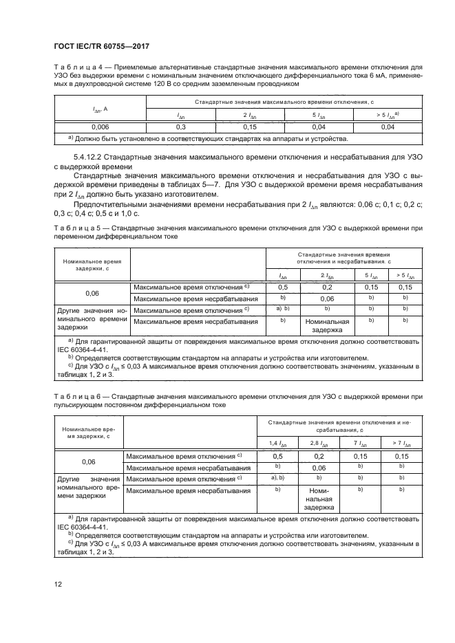 ГОСТ IEC/TR 60755-2017