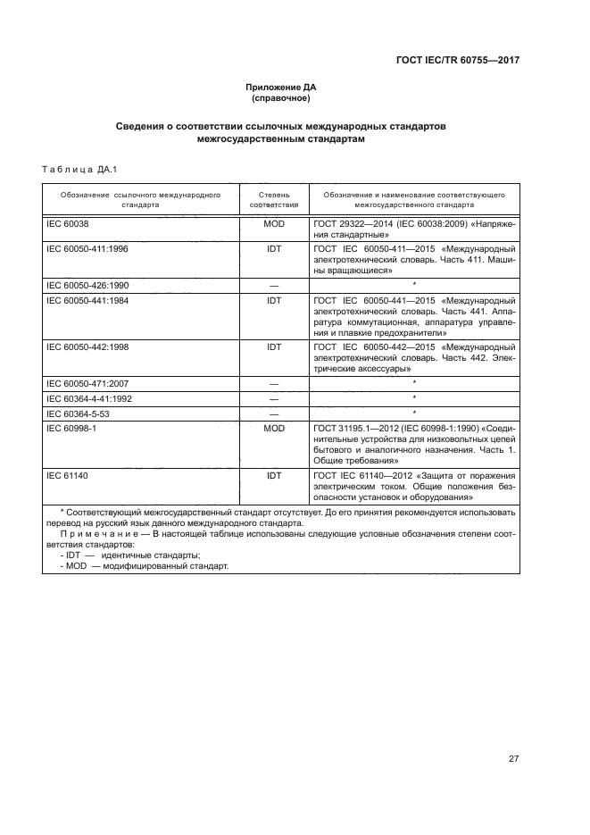 ГОСТ IEC/TR 60755-2017