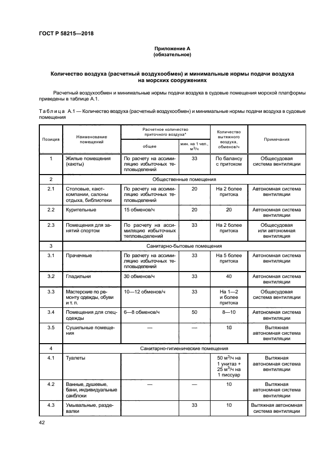 ГОСТ Р 58215-2018