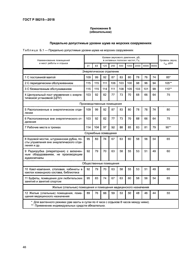 ГОСТ Р 58215-2018