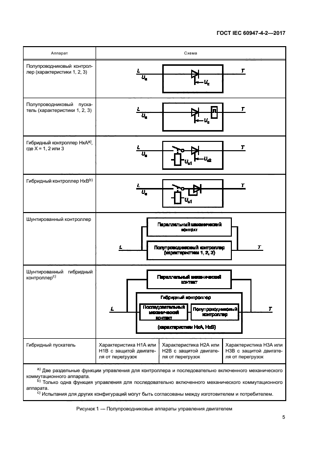 ГОСТ IEC 60947-4-2-2017