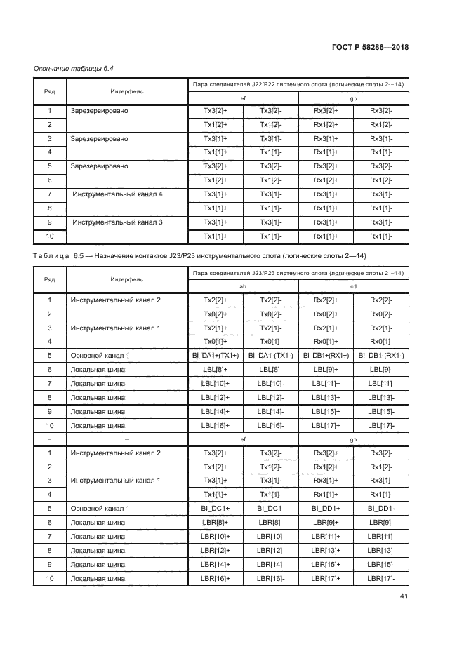 ГОСТ Р 58286-2018