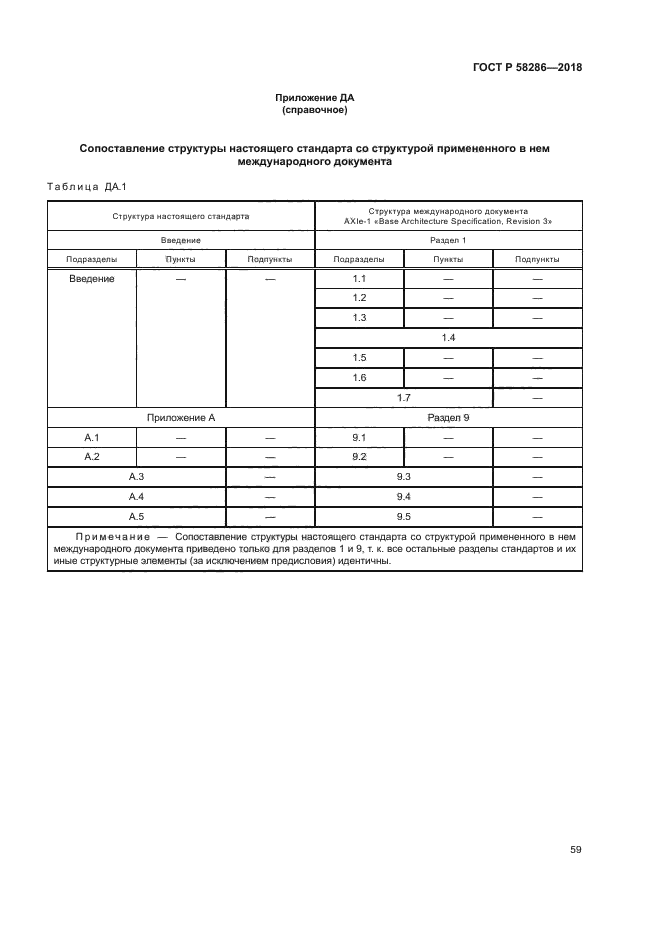 ГОСТ Р 58286-2018