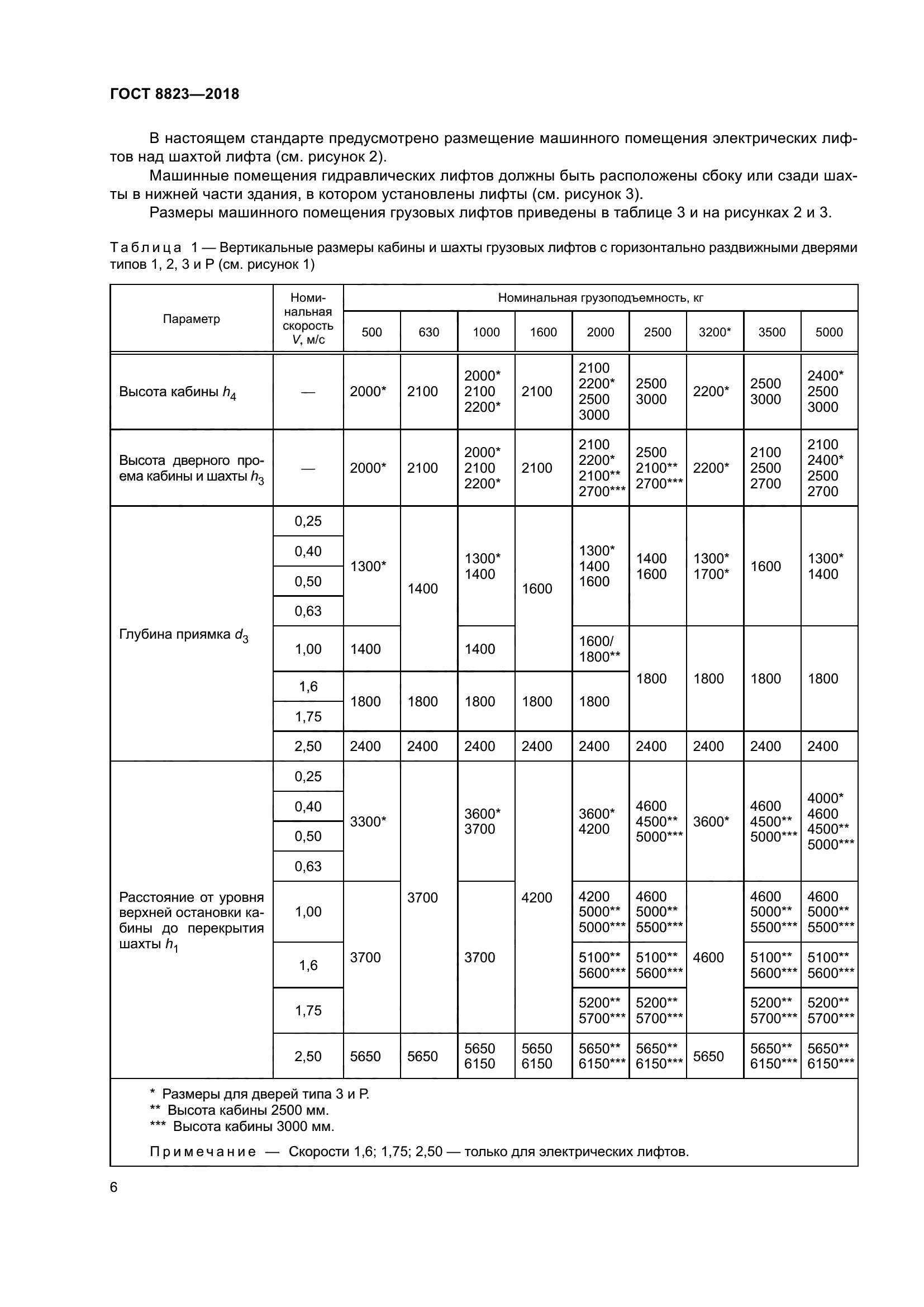 ГОСТ 8823-2018