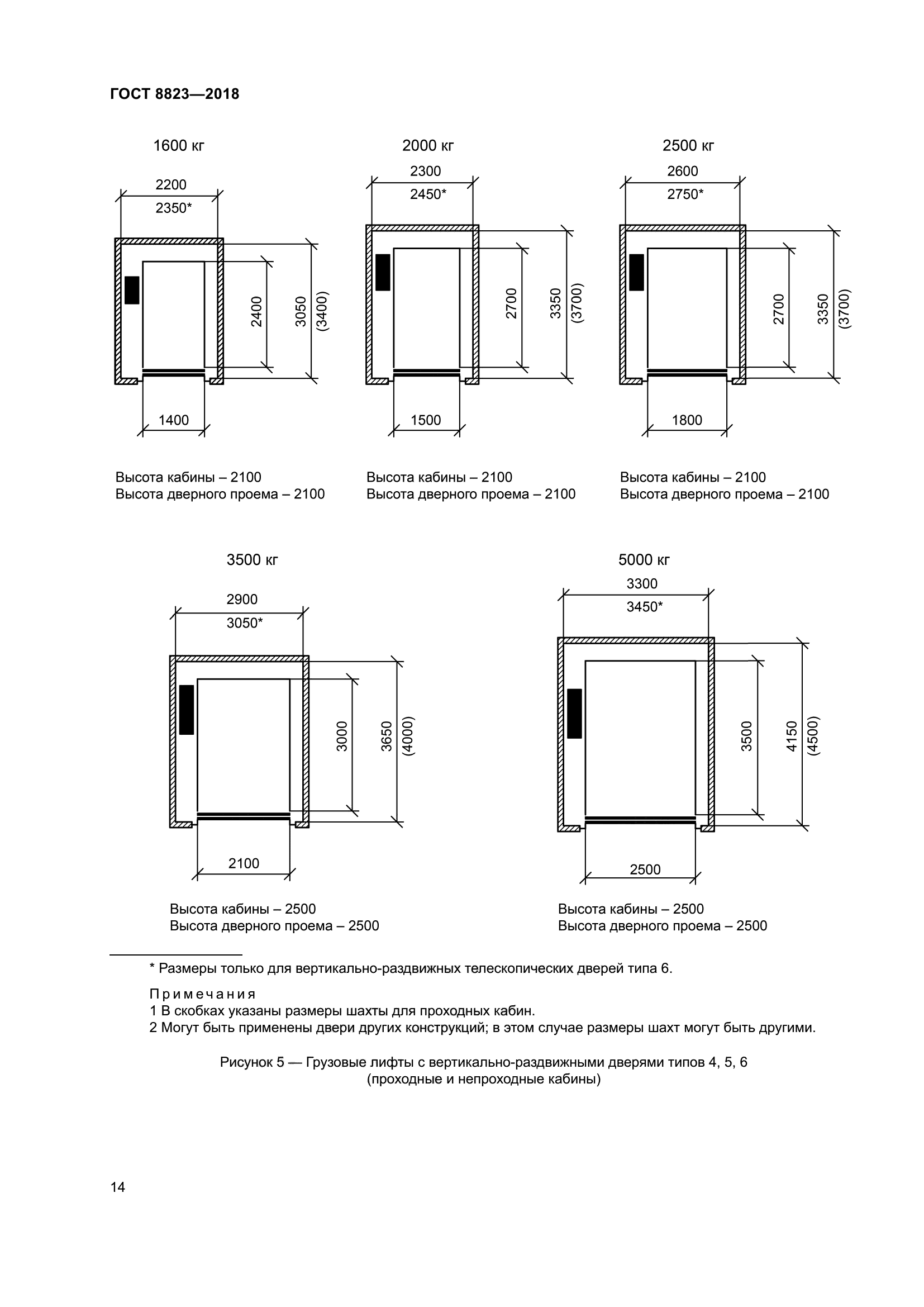 ГОСТ 8823-2018