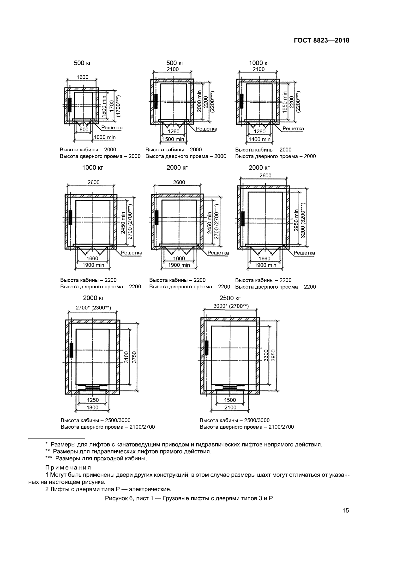 ГОСТ 8823-2018