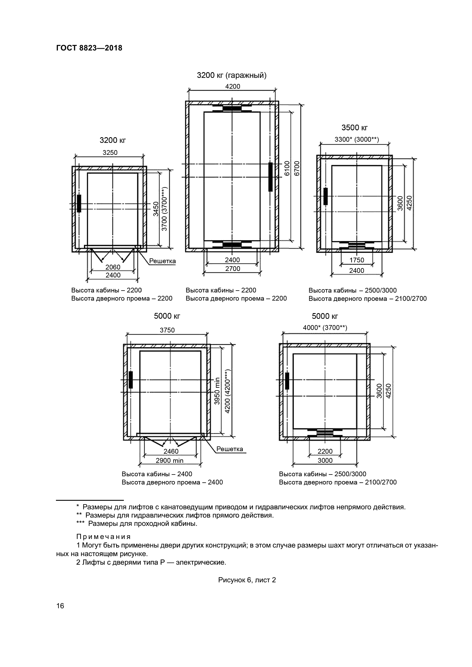 ГОСТ 8823-2018