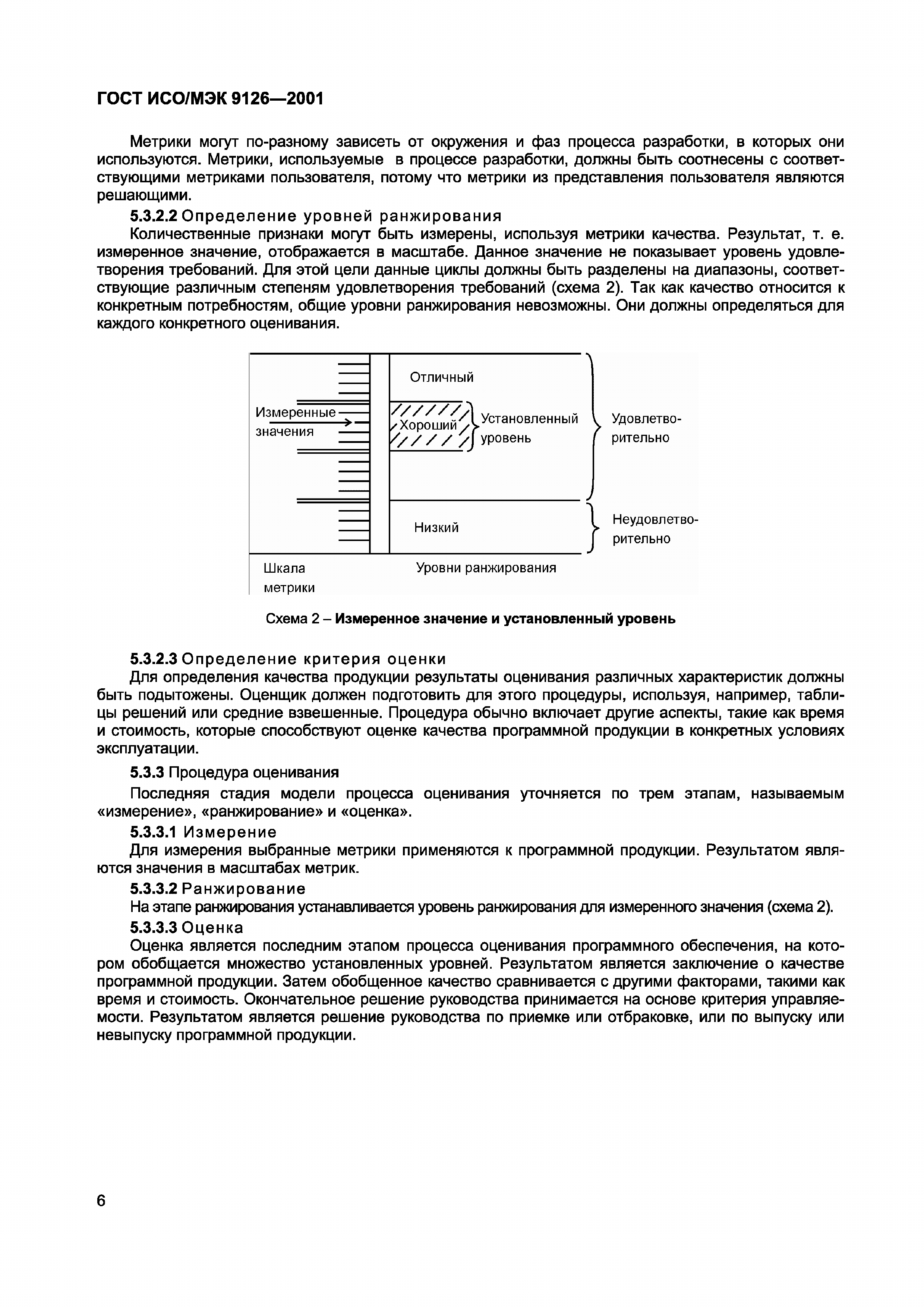 ГОСТ ИСО/МЭК 9126-2001