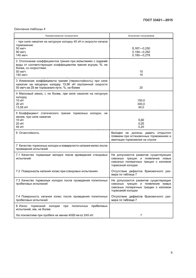 ГОСТ 33421-2015