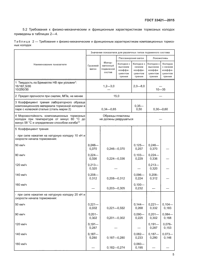 ГОСТ 33421-2015