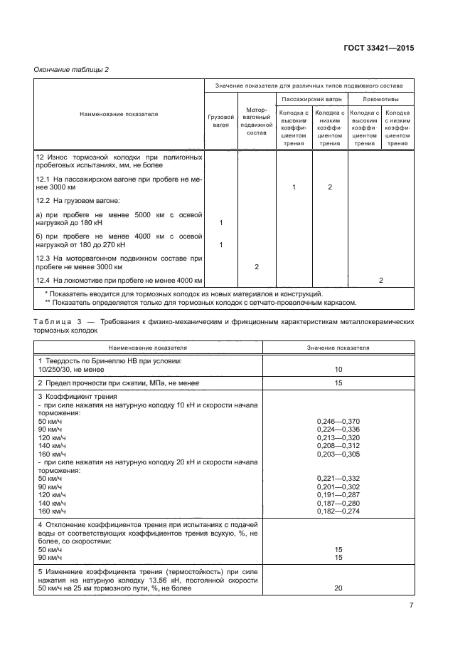 ГОСТ 33421-2015