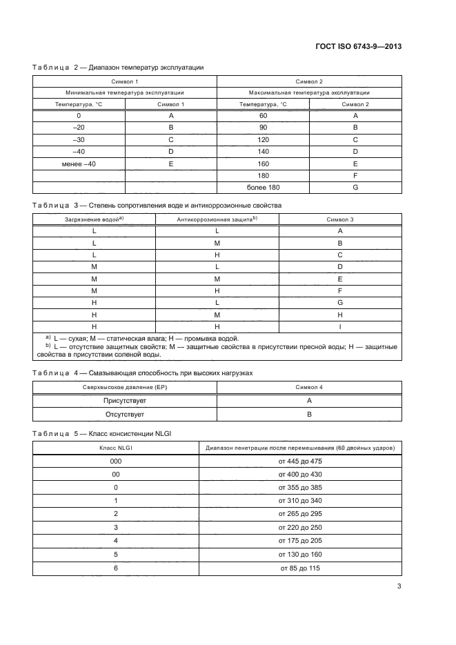 ГОСТ ISO 6743-9-2013