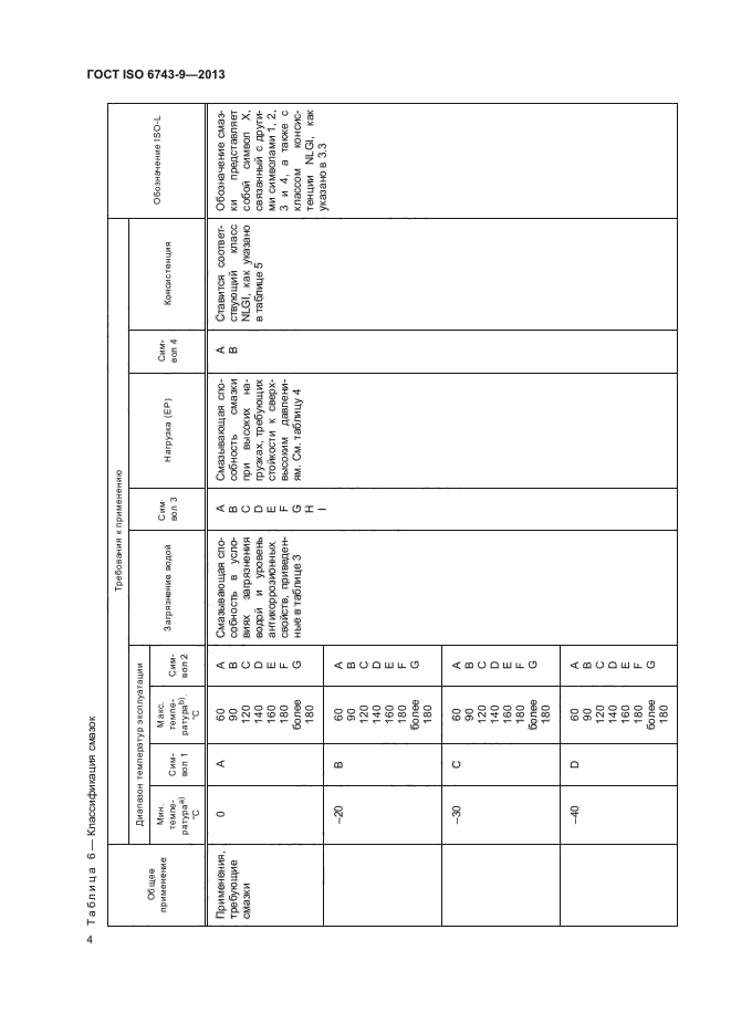 ГОСТ ISO 6743-9-2013