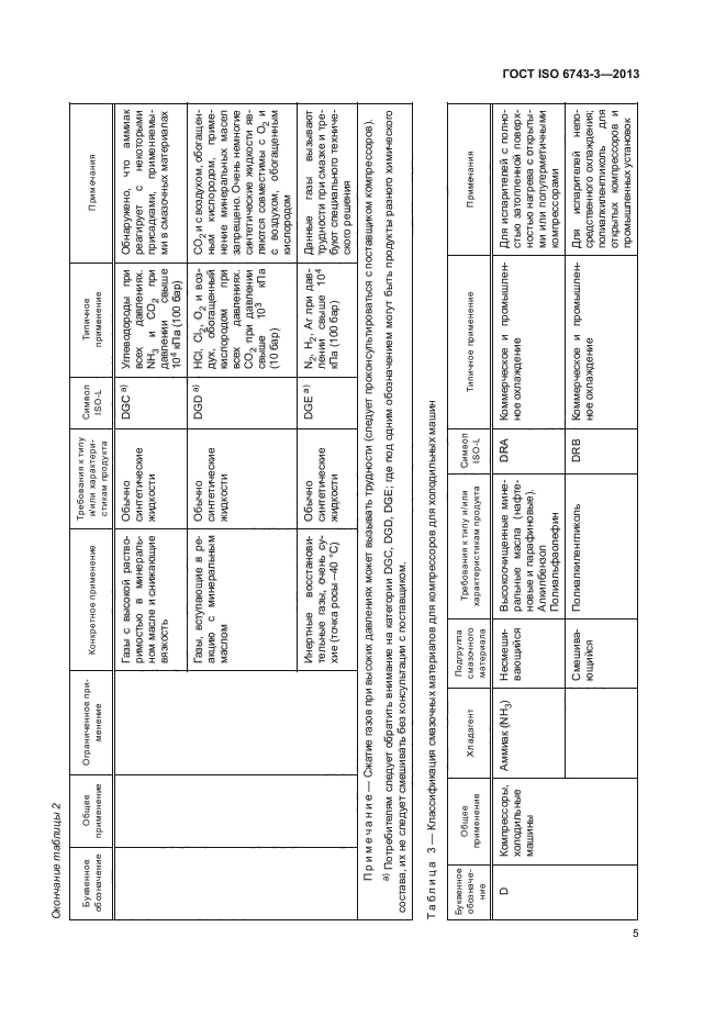 ГОСТ ISO 6743-3-2013