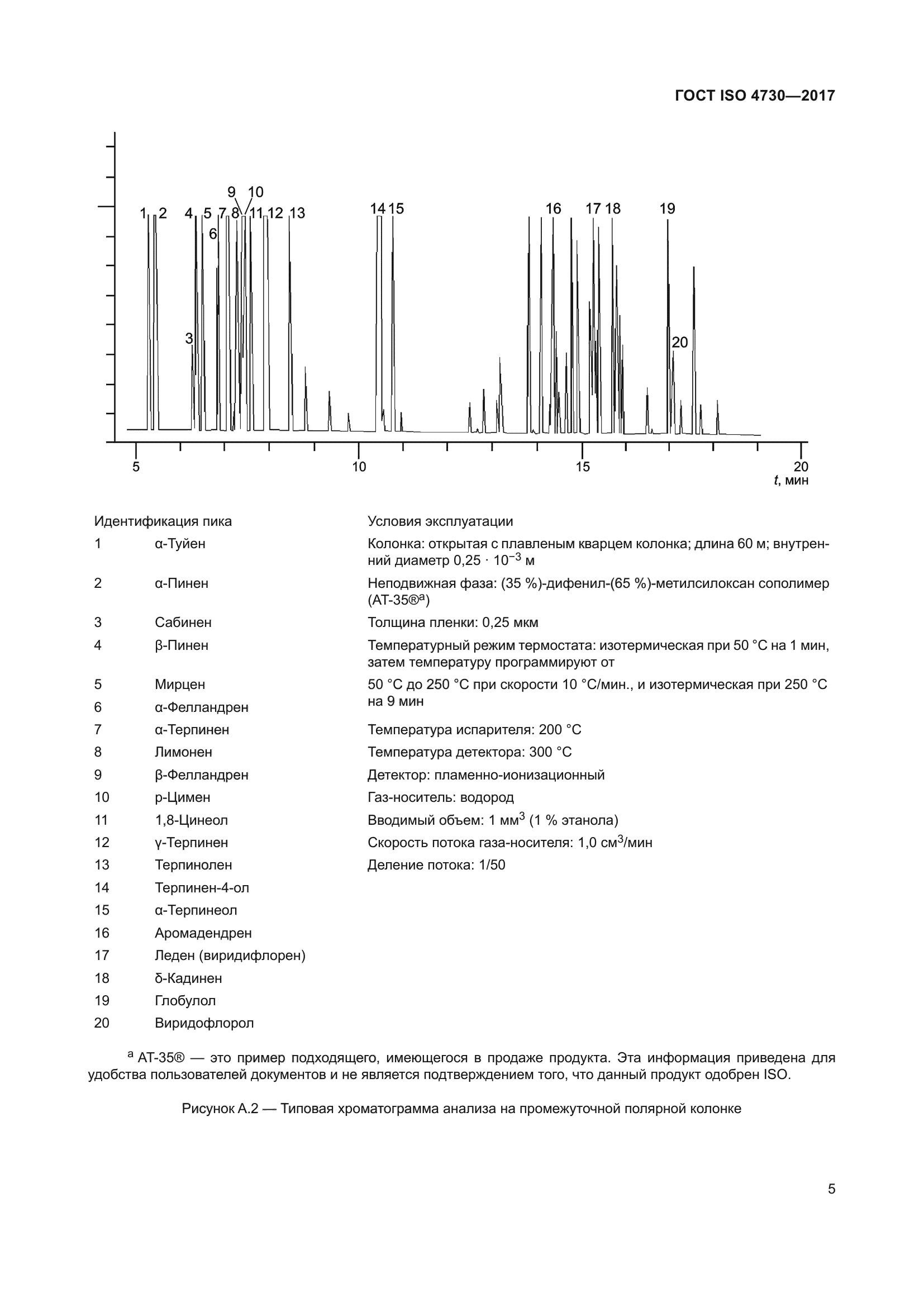 ГОСТ ISO 4730-2017