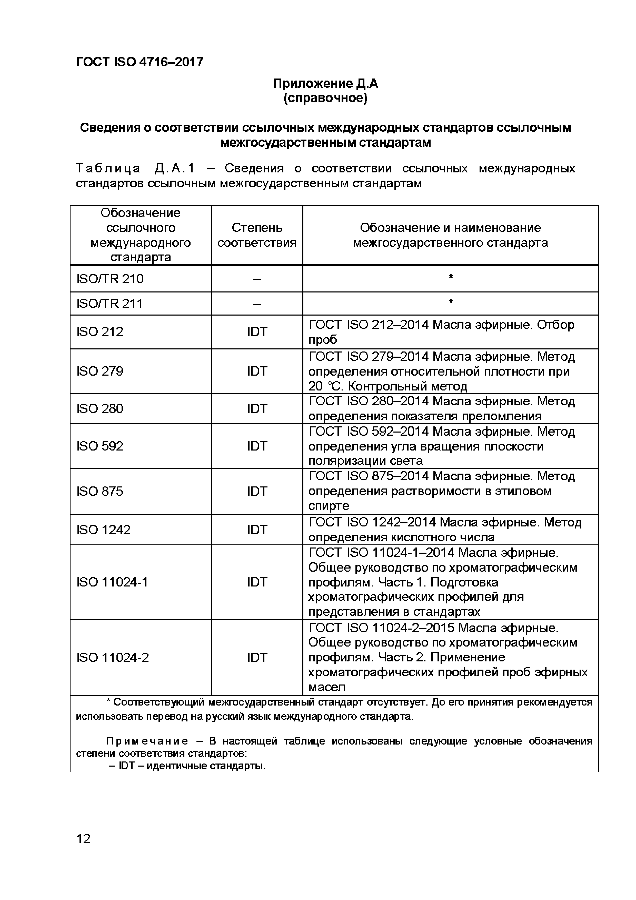 ГОСТ ISO 4716-2017