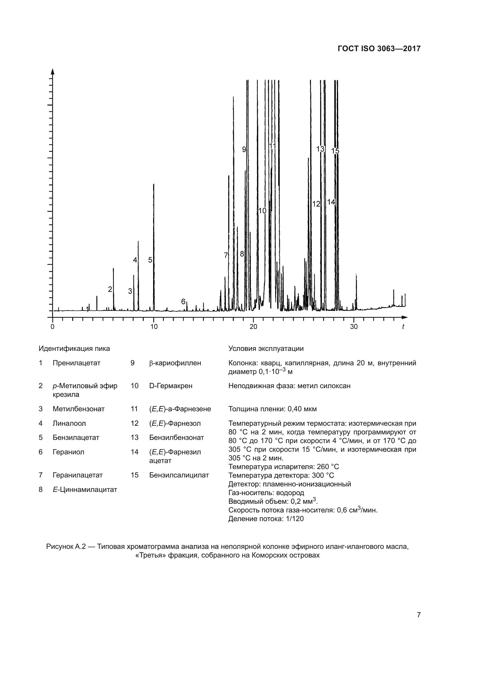 ГОСТ ISO 3063-2017