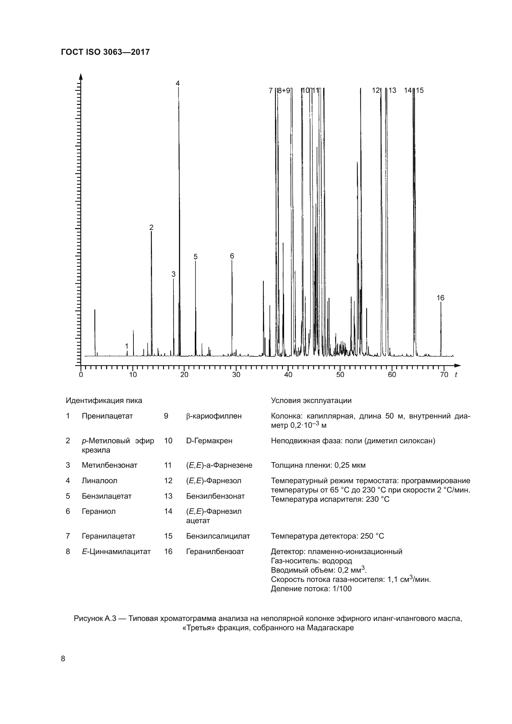 ГОСТ ISO 3063-2017