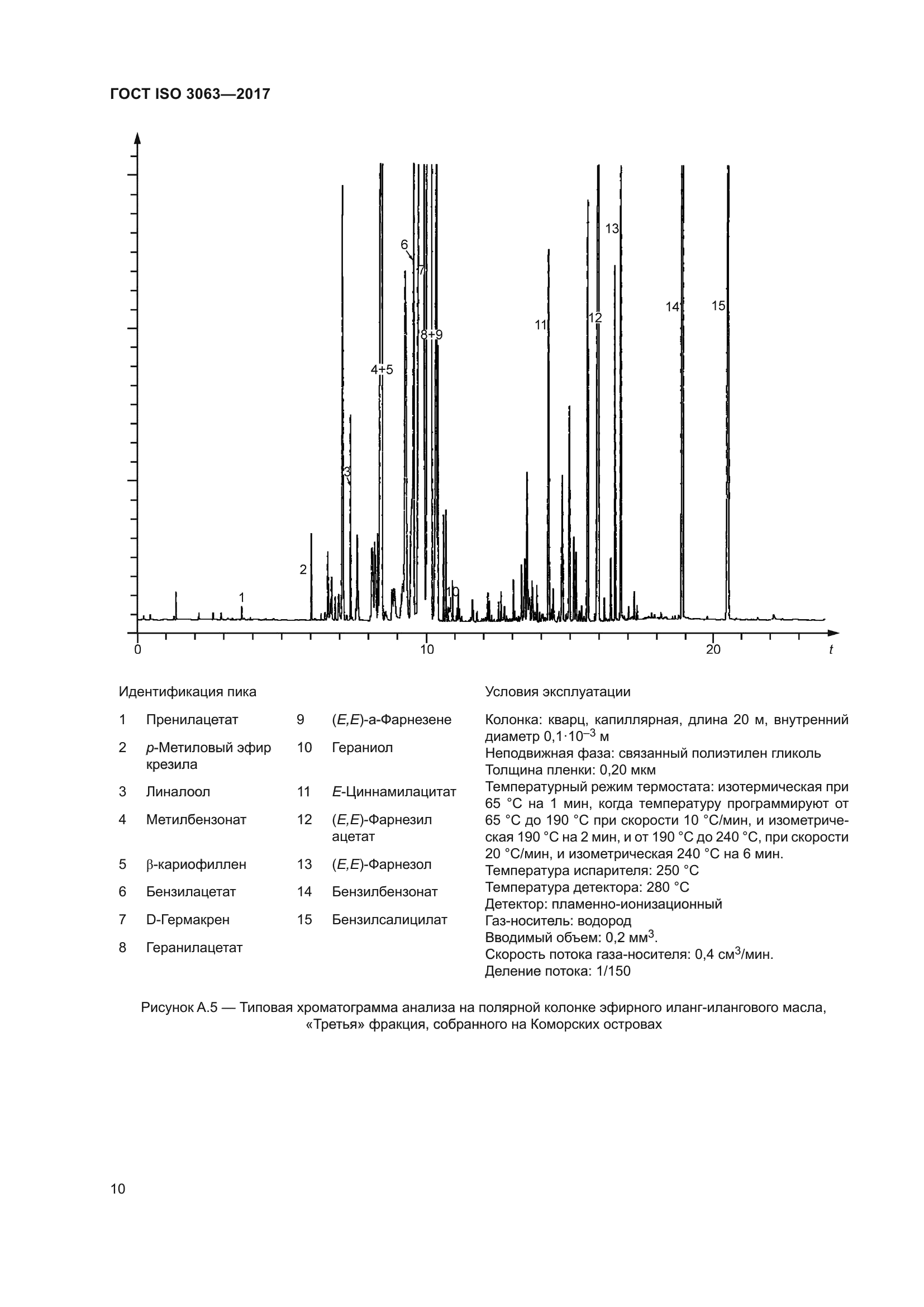 ГОСТ ISO 3063-2017