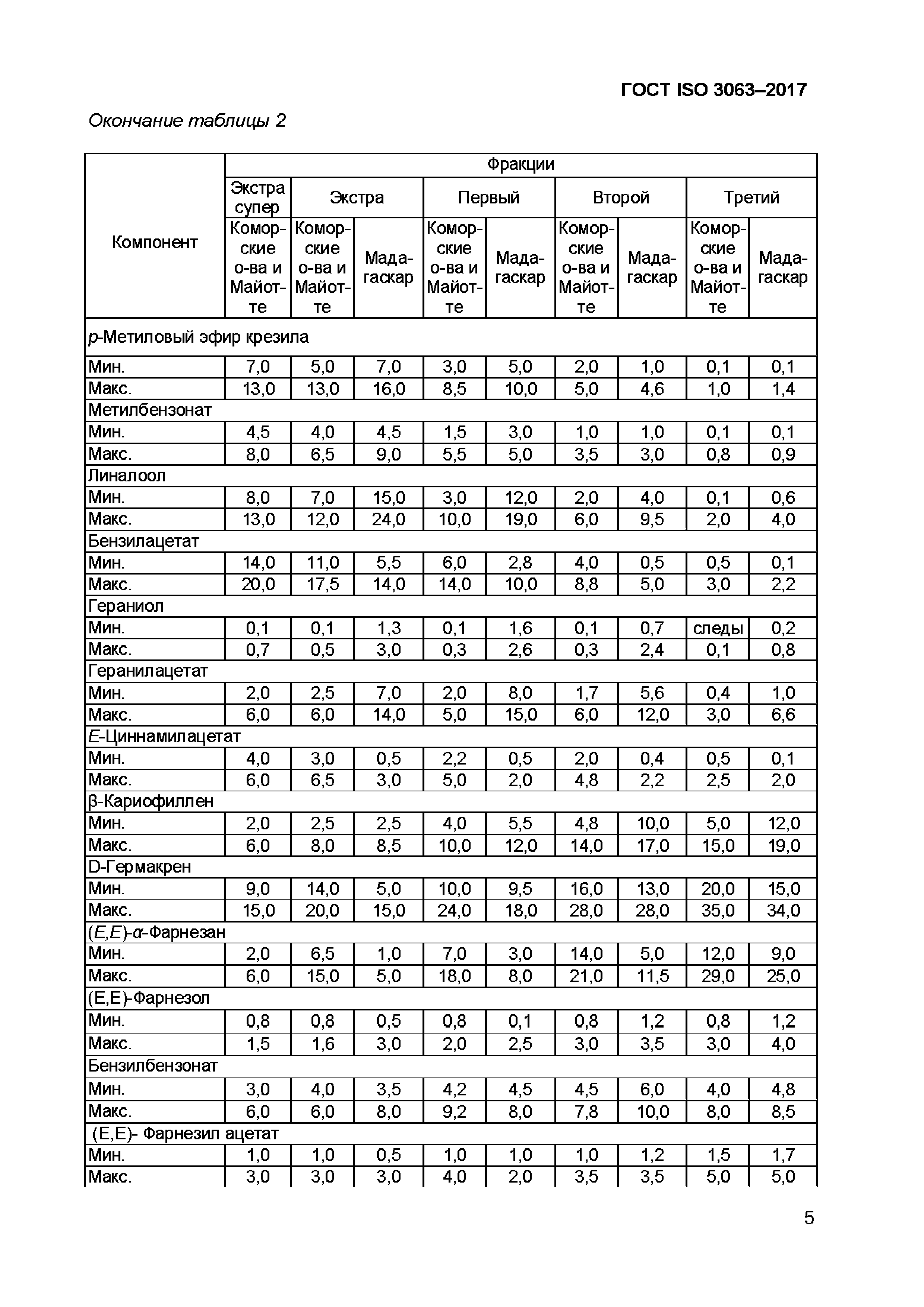 ГОСТ ISO 3063-2017