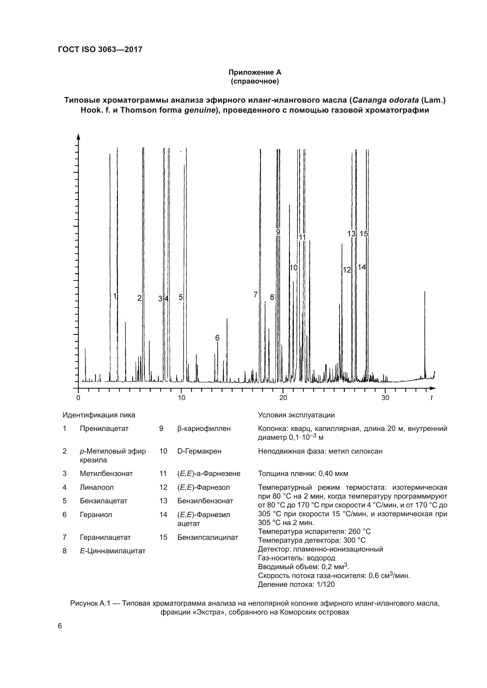 ГОСТ ISO 3063-2017