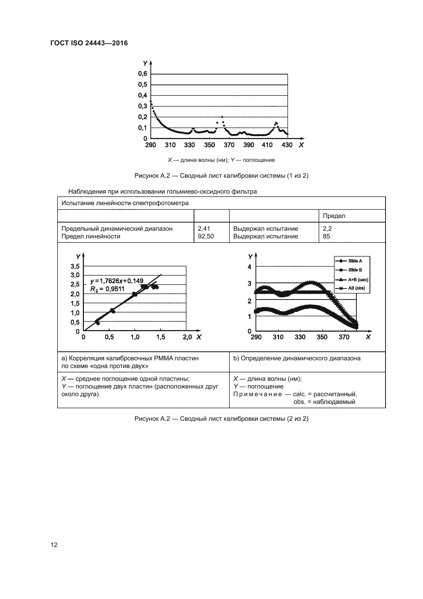 ГОСТ ISO 24443-2016