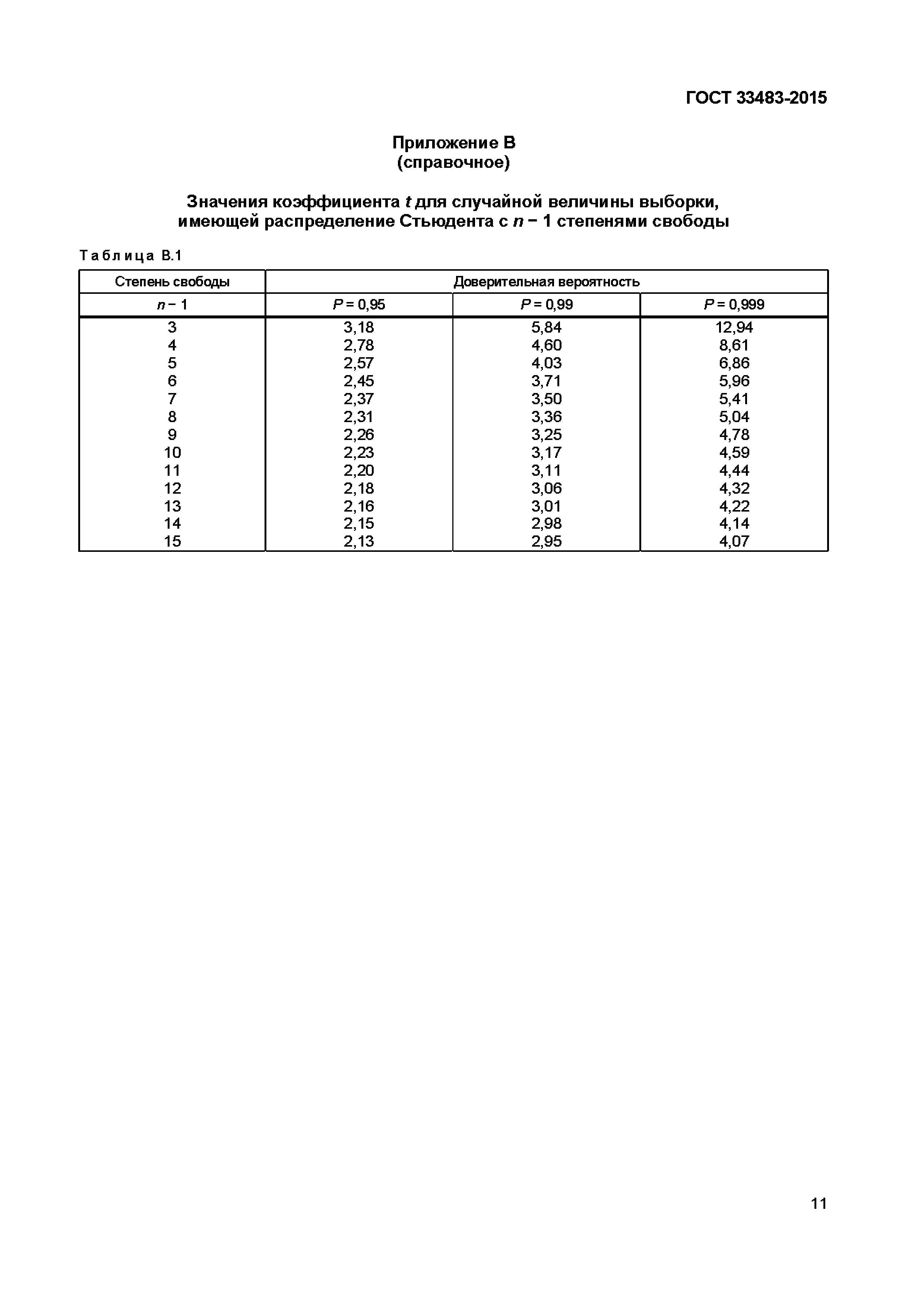 ГОСТ 33483-2015