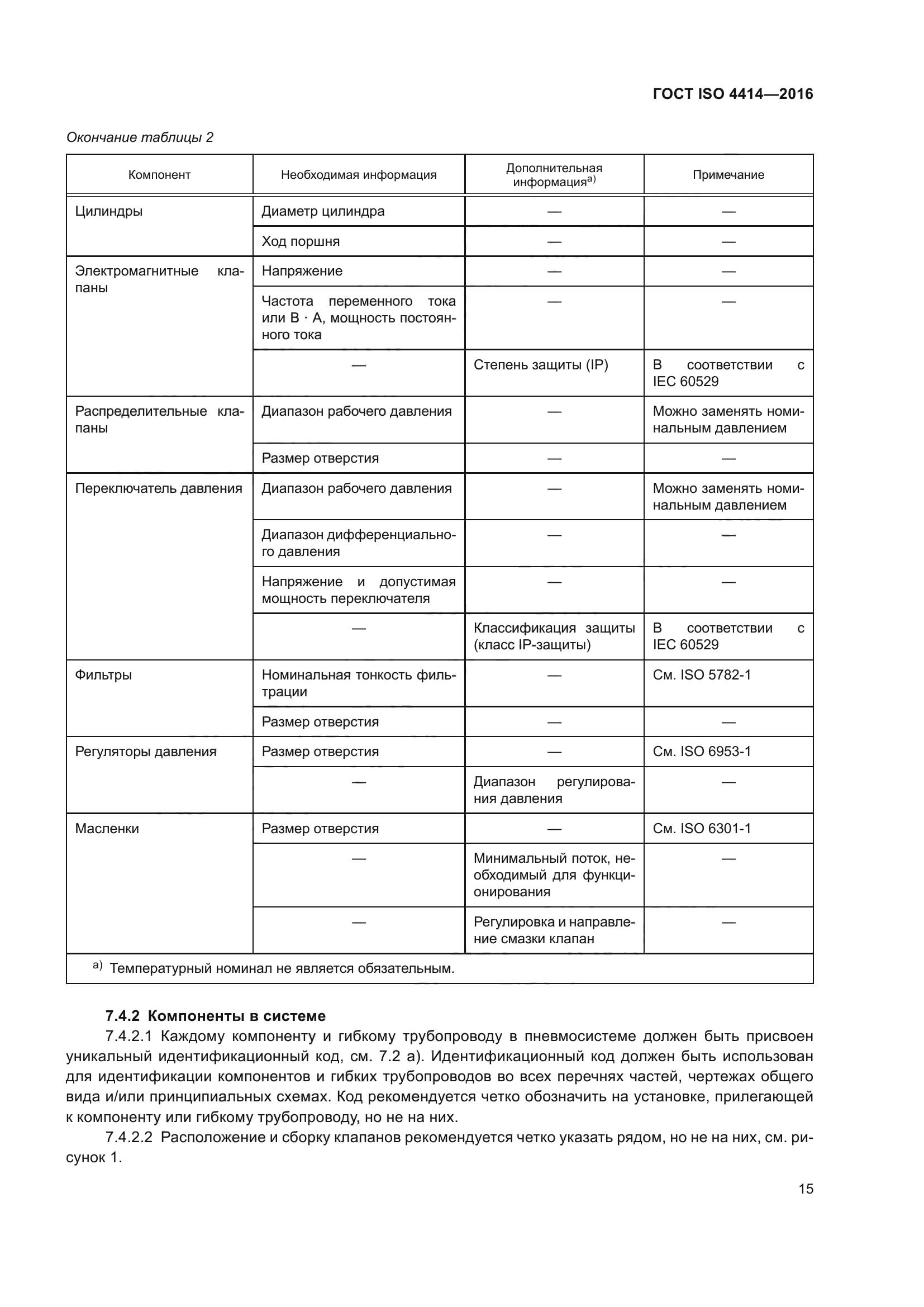 ГОСТ ISO 4414-2016