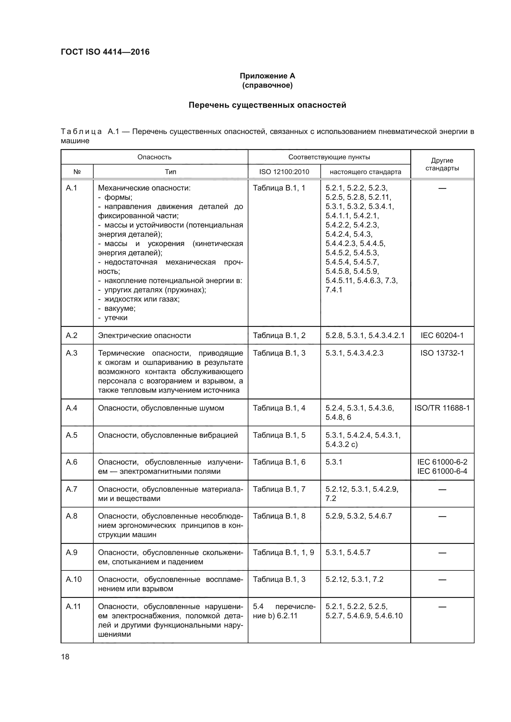 ГОСТ ISO 4414-2016