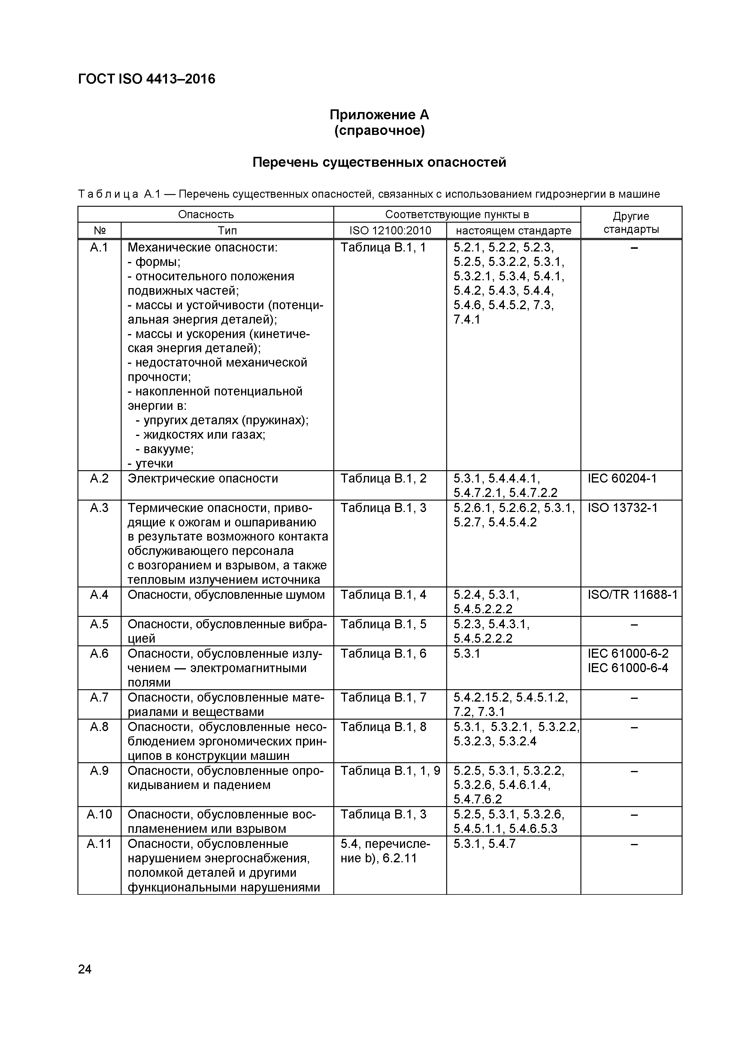 ГОСТ ISO 4413-2016