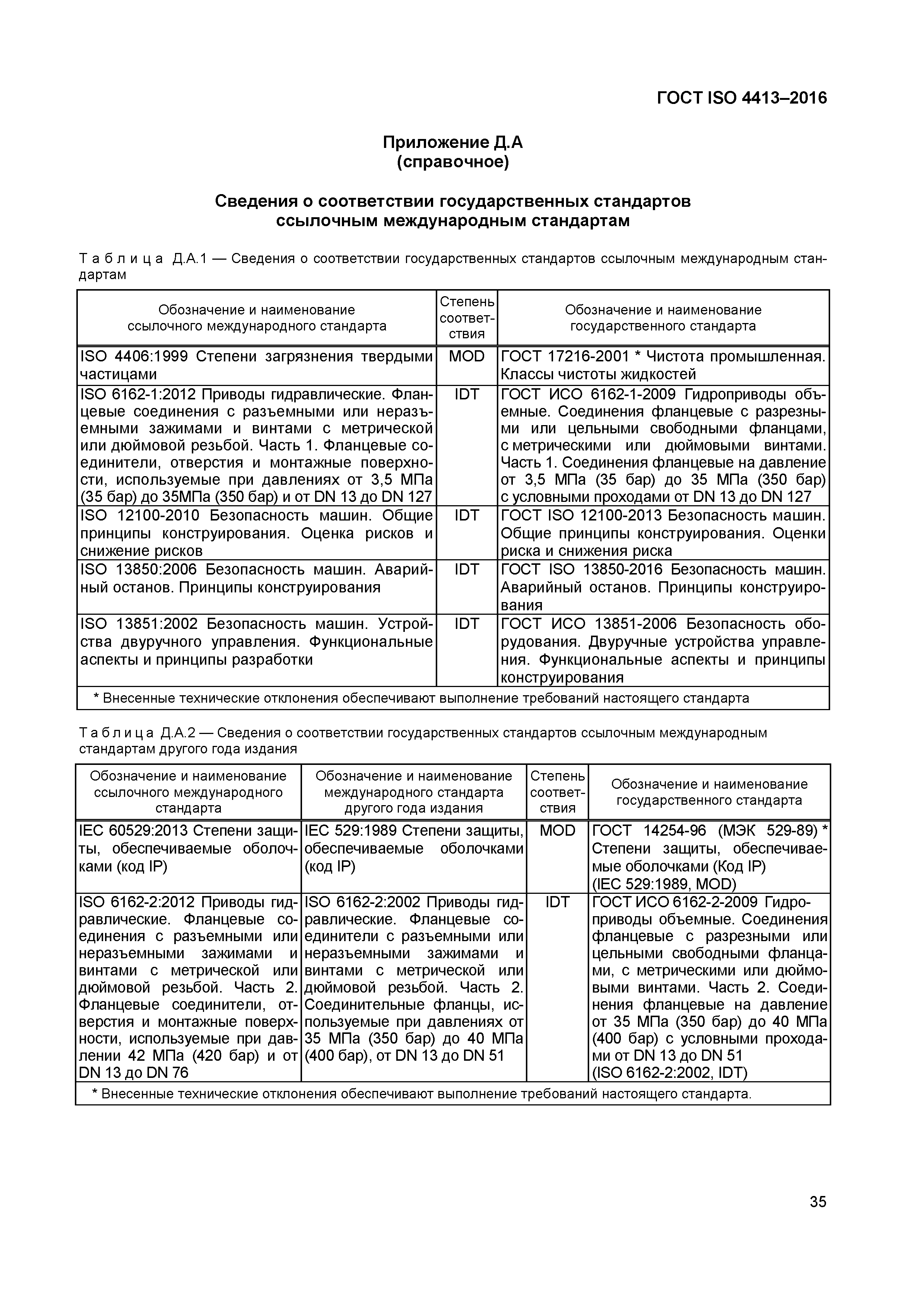 ГОСТ ISO 4413-2016