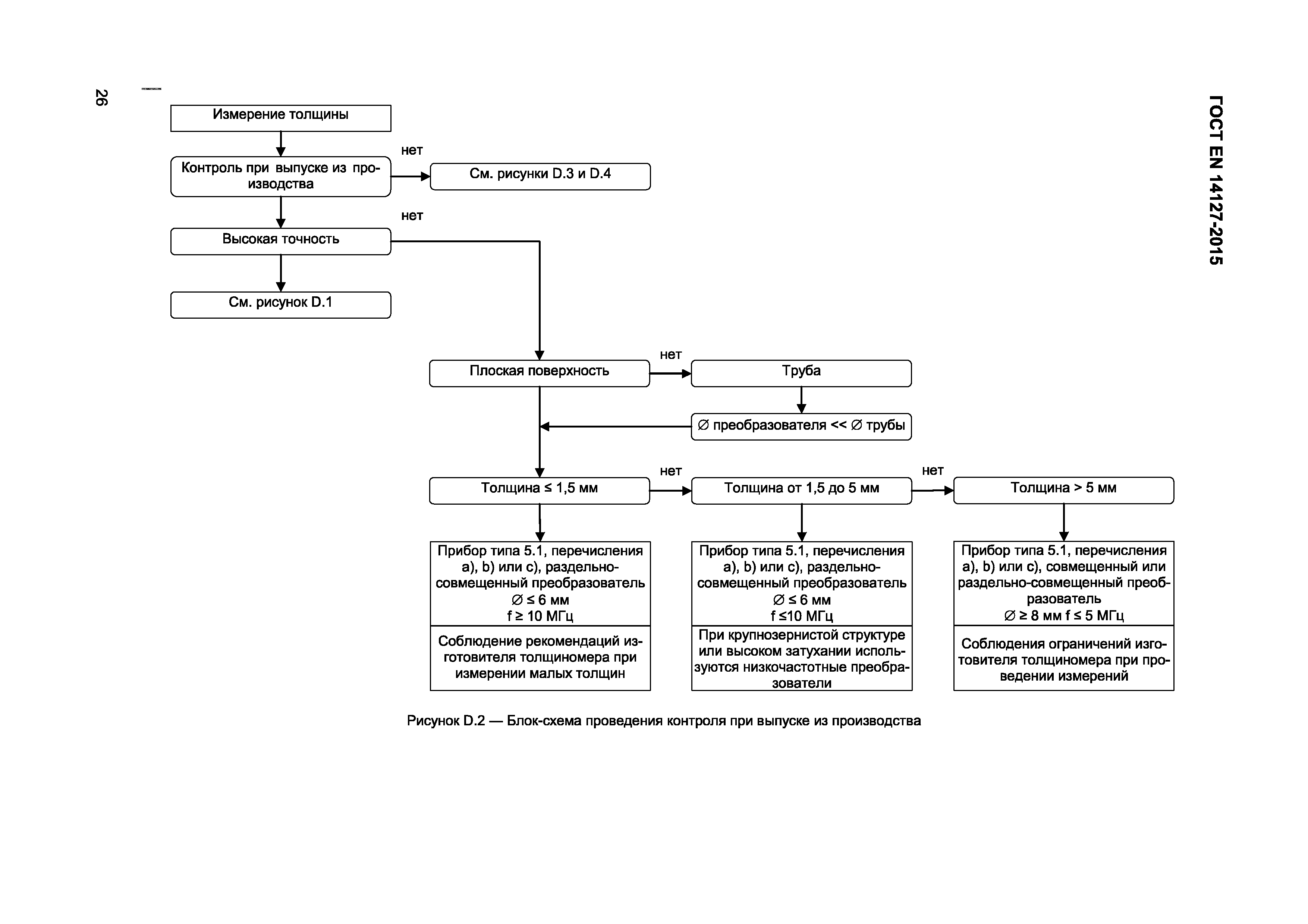 ГОСТ EN 14127-2015
