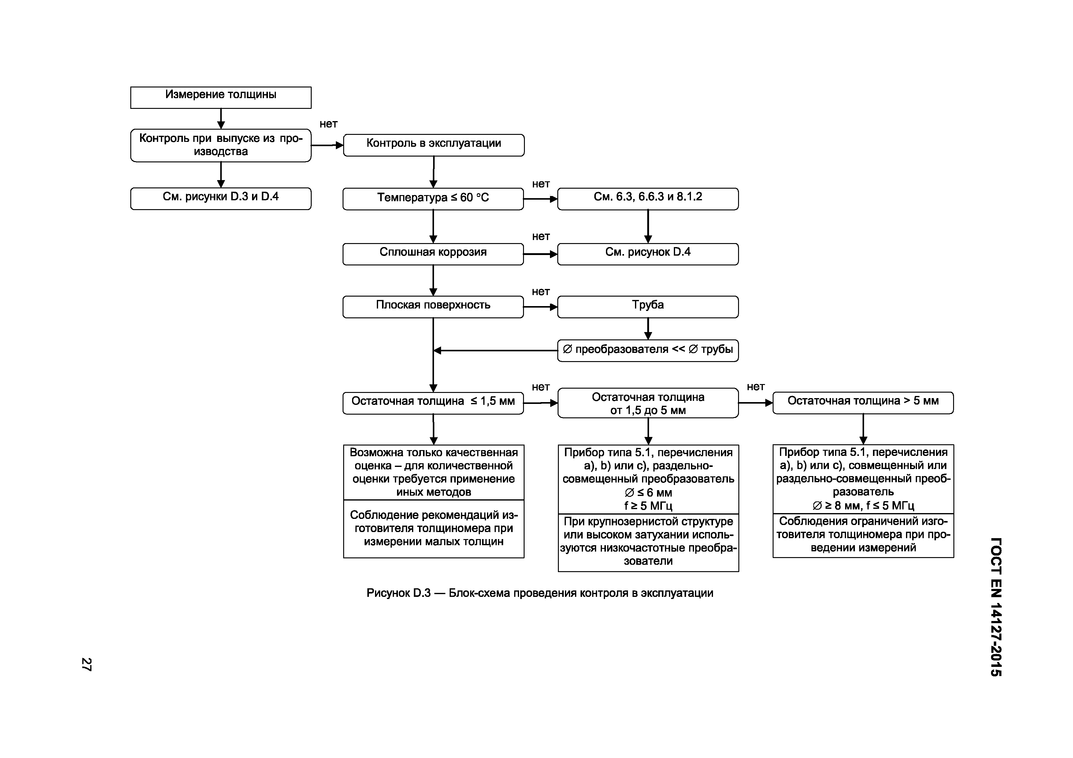 ГОСТ EN 14127-2015