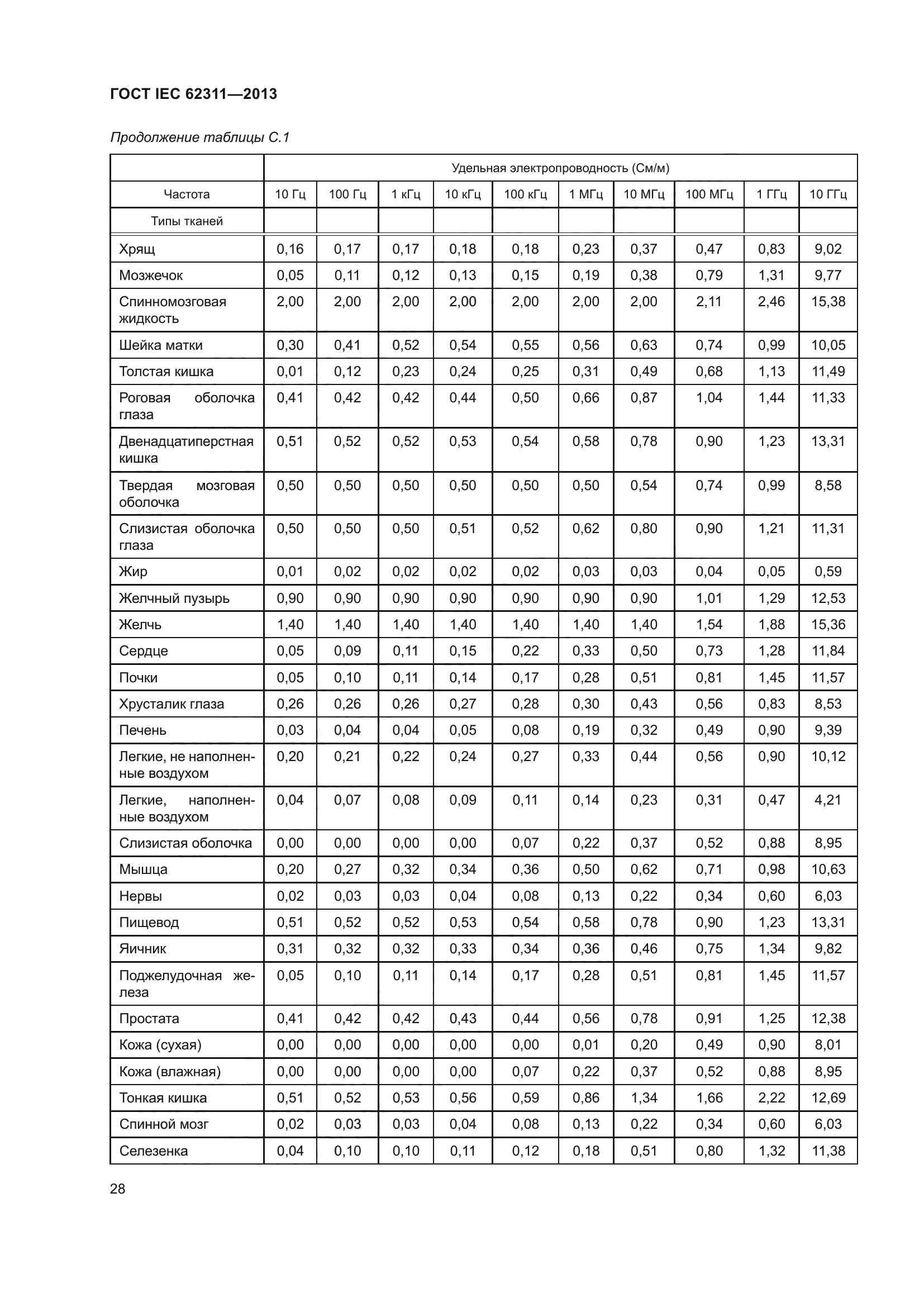 ГОСТ IEC 62311-2013