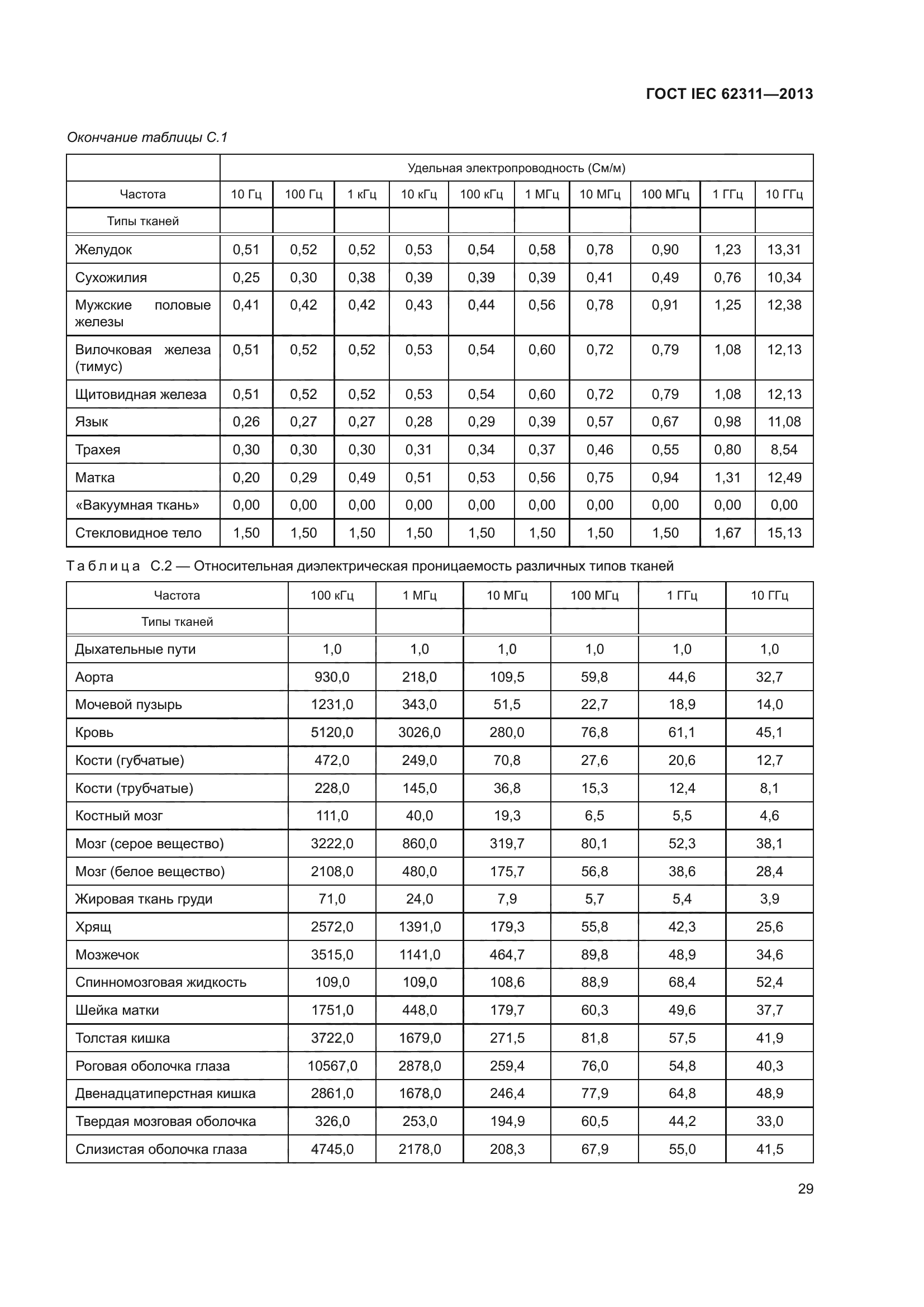 ГОСТ IEC 62311-2013