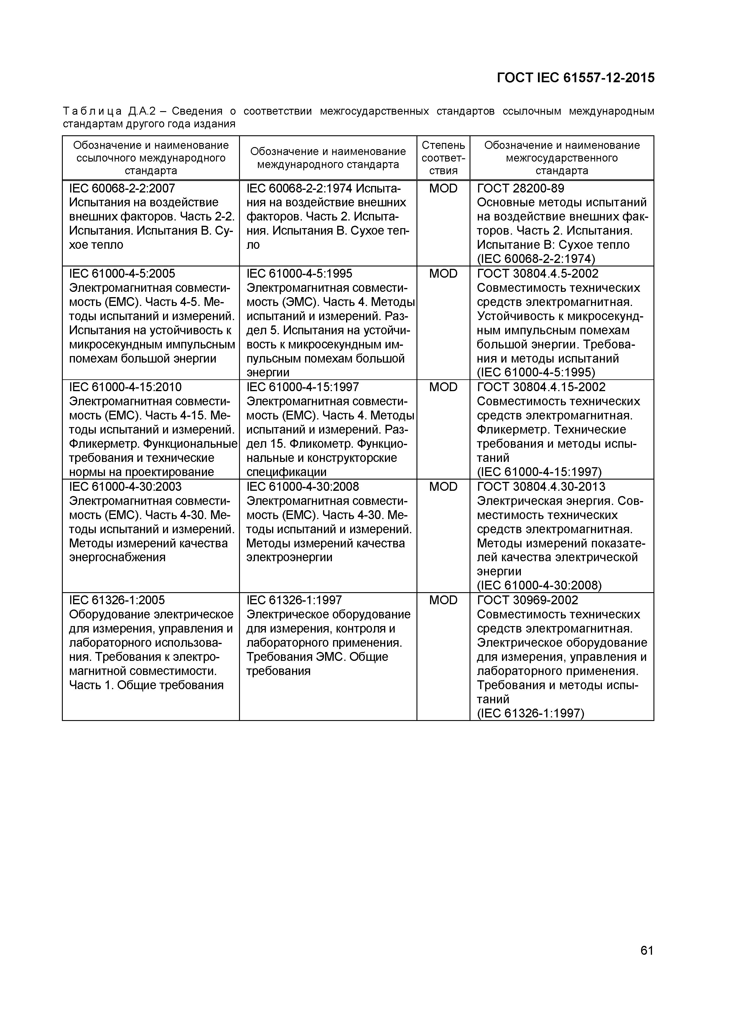 ГОСТ IEC 61557-12-2015