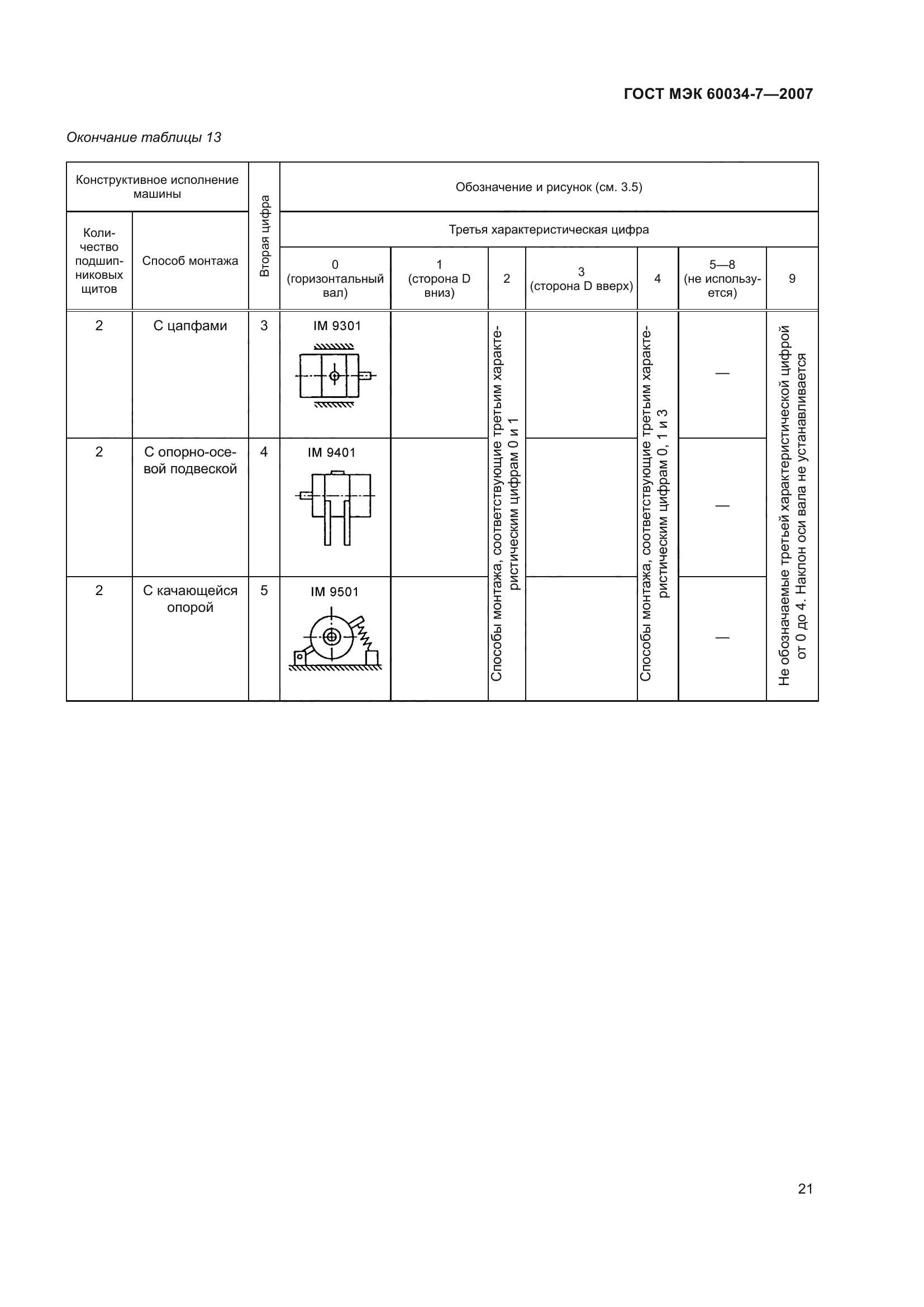 ГОСТ МЭК 60034-7-2007