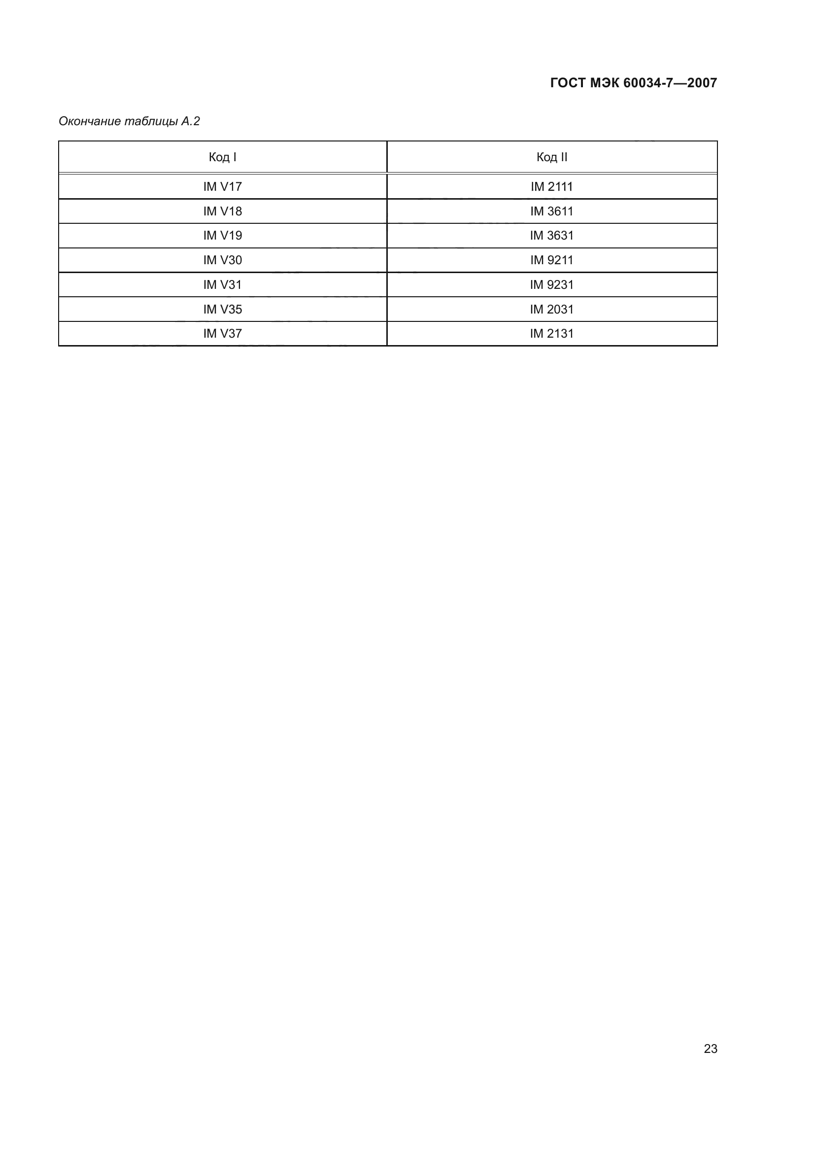 ГОСТ МЭК 60034-7-2007